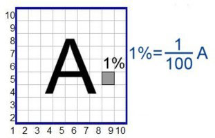 Procentu formule