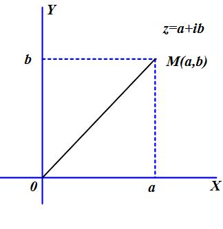 Komplexer Zahl trigonometrische Form