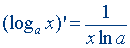 Išvestinių (diferencijavimo) taisyklės ir formulės